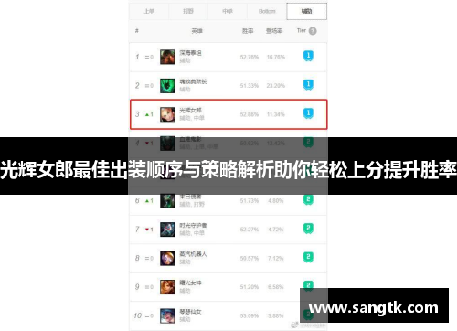 光辉女郎最佳出装顺序与策略解析助你轻松上分提升胜率